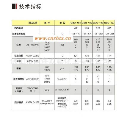 批发全氟聚醚润滑脂全氟脂高温白油真空泵油抗指纹涂层