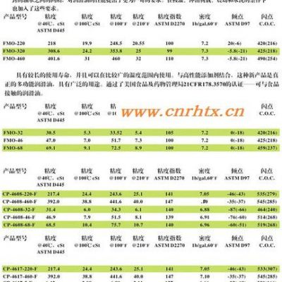 CPI系列食品级润滑油 GRS-460-F食品级合成润滑脂 压缩机/冷冻机油