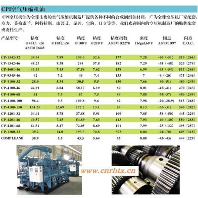 **CPI-4678-100-F食品级链条油,CPI食品级润滑油，润滑脂