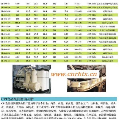 厂家贴牌寿力螺旋式空压机油,寿力SULLuBE32压缩机专用油，CPI压缩机油