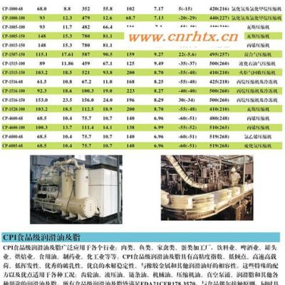 比泽尔冷冻油 CPI-1516-100碳氢气体压缩机油