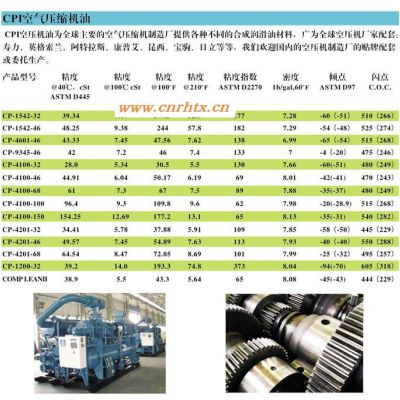 批发阿特拉斯空气压缩机油,CPI-4601-46回转式空压机油