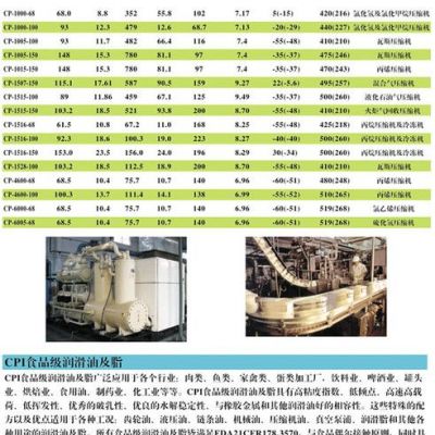 批发供应美国CPI CP-6000-68碳氢气体压缩机油、冷冻油