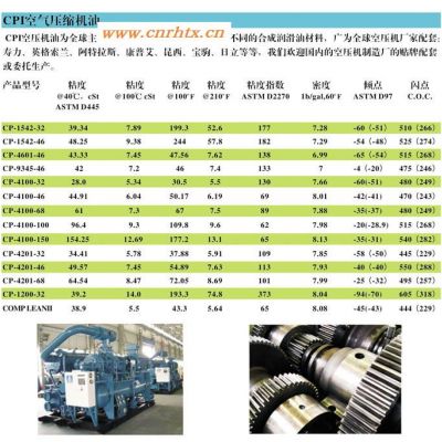 **昆仑空压机油|昆仑DAB68、100、150、220空气压缩机油 压缩机/冷冻机油