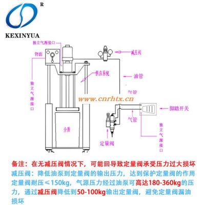 科信源KEXINYUA K50 K100 油脂减压阀 高品质油脂减压阀气动泵黄油机高压润滑脂减压调压阀保护定量阀