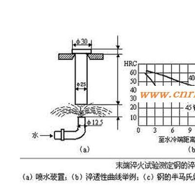 济南华兴试验机DZ-4H自动端淬试验机  淬火油槽  直销厂家