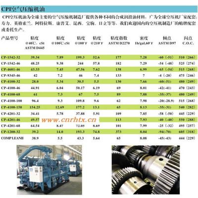 批发寿力螺杆式空压机油|寿力空压机油 压缩机/冷冻机油，CPI-1507-100