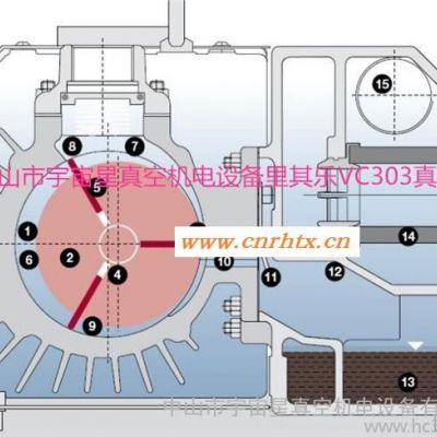 供应里其乐vc150真空泵油雾分离器