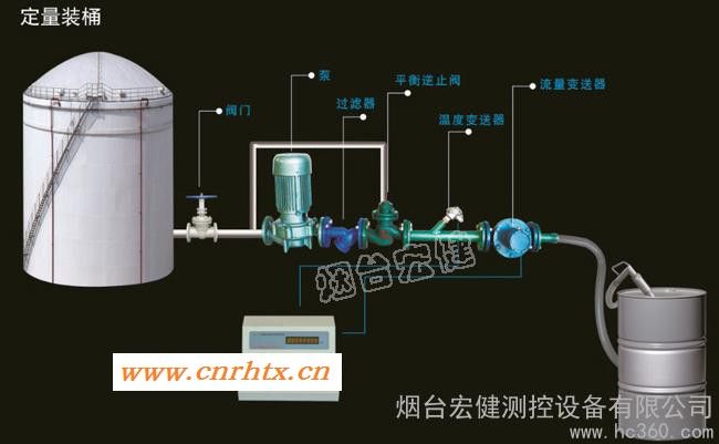 供应烟台宏健YLJ-II内蒙古防冻液定量装桶控制系统