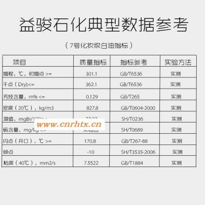 供应惠州石化7号化妆级白油_价低质优_白油用途