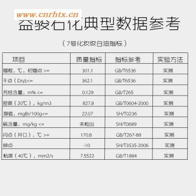 供应茂名石化价格实惠的7号化妆级白油_优质的化妆工业原料