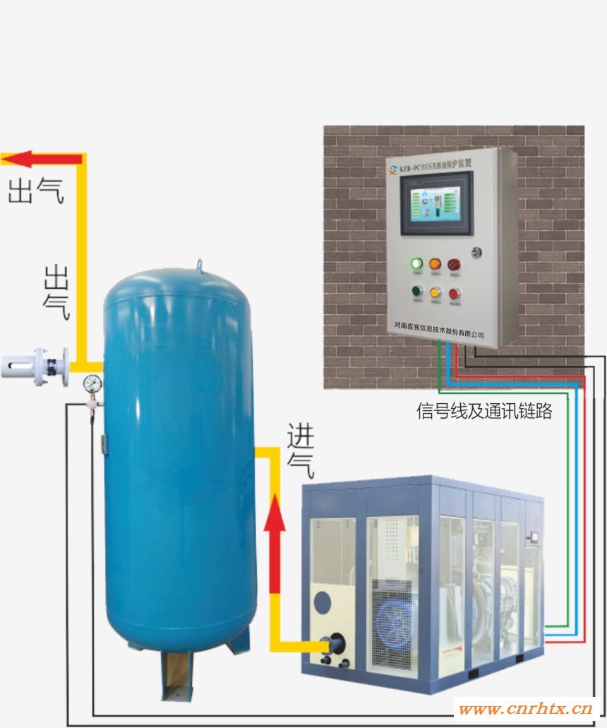 河南喜客KZB-PC型空压机断油（综合）保护装置（防结焦、防抱死）