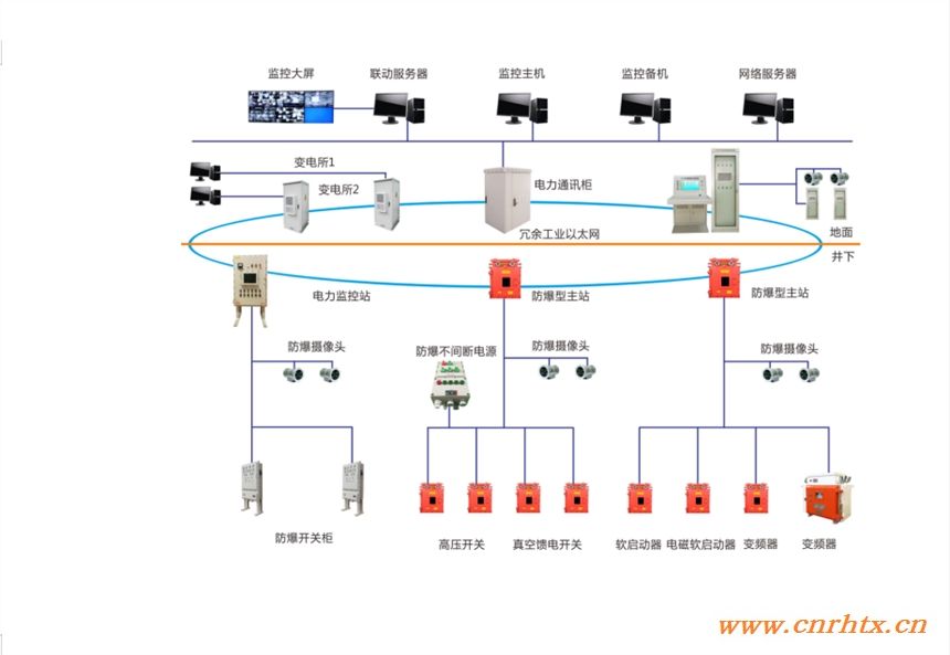 河南喜客GZB-PC型井下变电站无人值守智能监控系统