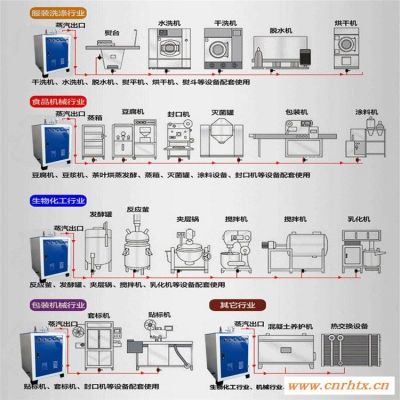 浙江平湖全自动桥梁蒸汽养护系统-欢迎光临