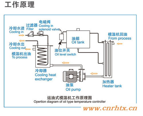 导热油加热器，北京导热油加热器，天津导热油加热器